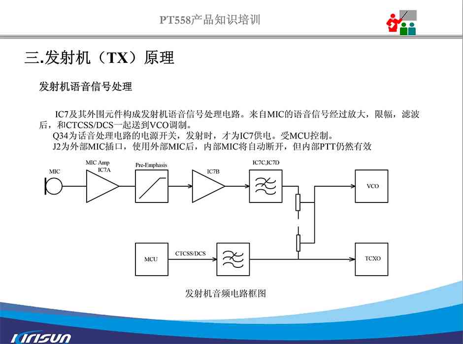 发射机原理