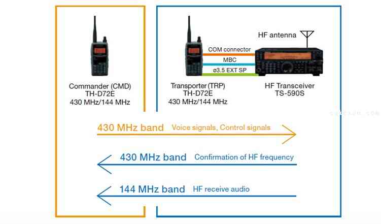 TH-72E KENWOOD