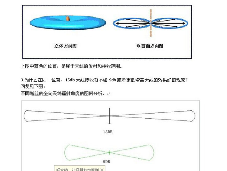 玻璃钢天线覆盖角度分析