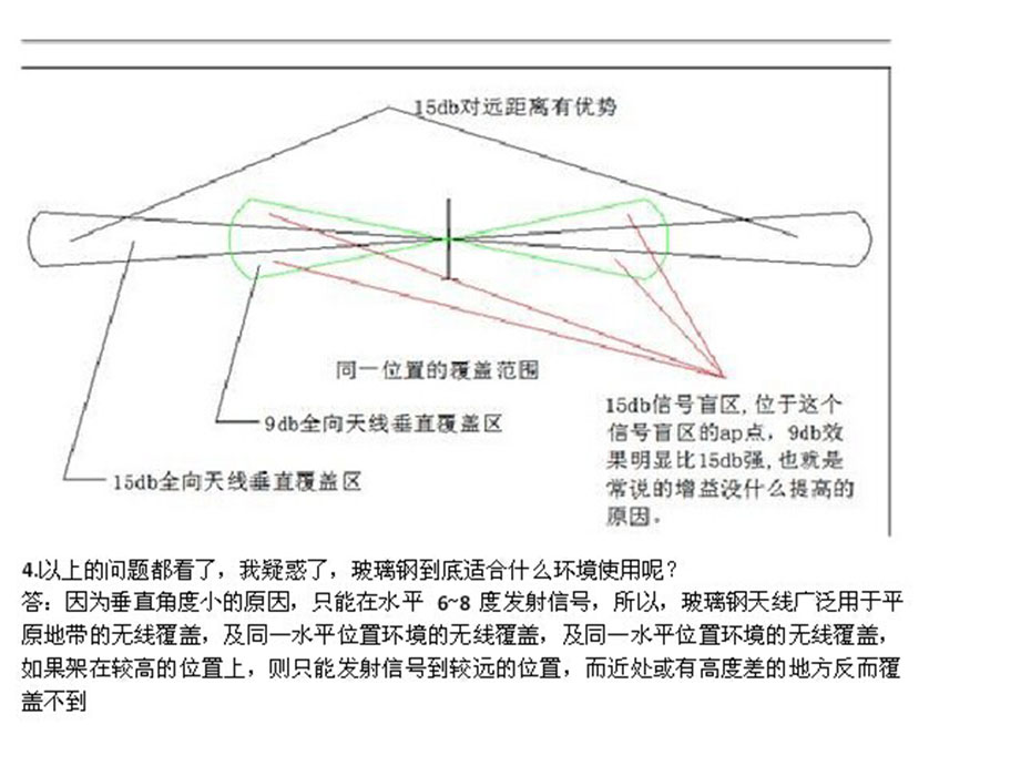 玻璃钢天线适合环境