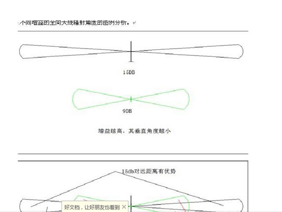 高低增益分析