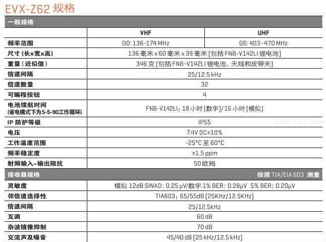 EVXZ62参数标