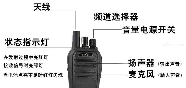 5000按纽标识