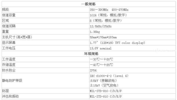 科立讯PDT参数