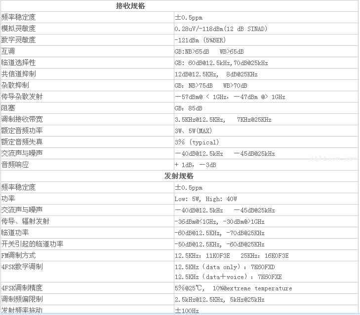 科立讯接收发射参数