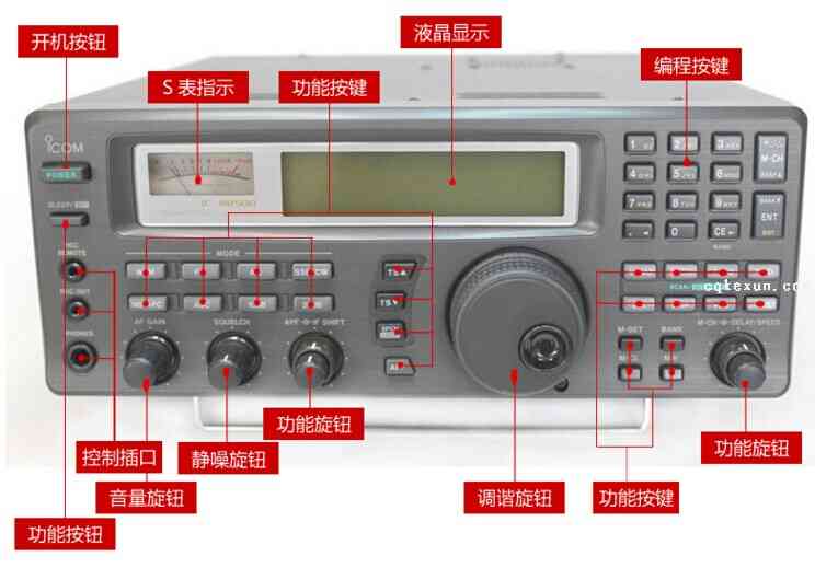 IC-R8500面板说明