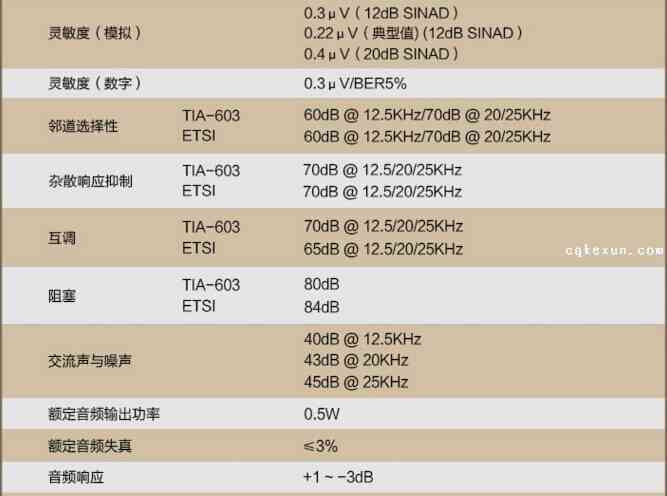 PD780G-2