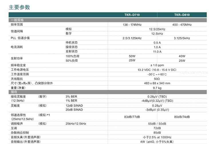 KENWOOD中继台DMR-3